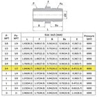 Hex Nipple, NPT 3/4" Male x 1/2" Male